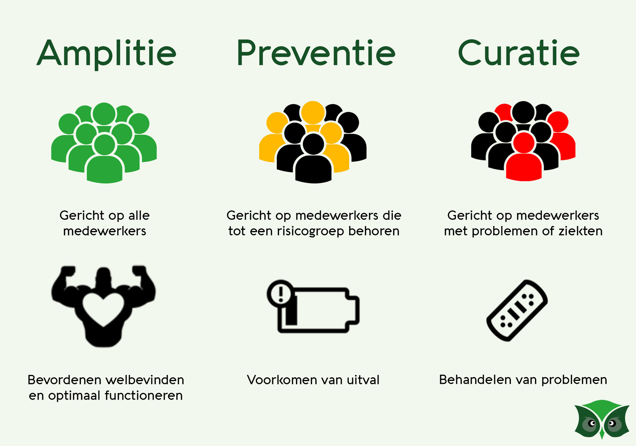 Amplitie uitgelegd | IKO advies